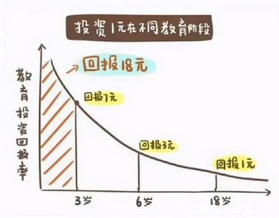 李玫瑾教授坦言 从小有这3个特征的孩子，长大后多半是学霸