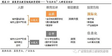 六大机构逐鹿教育赛道，专项基金指明投资方向