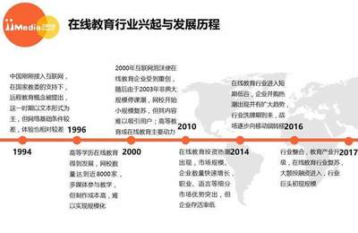 2017年中国在线教育行业白皮书 投资教育业的机遇与挑战