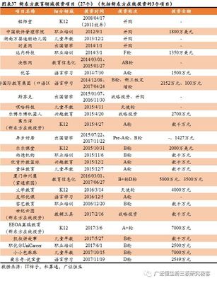 “极客解牛”之教育赛道 六大机构逐鹿，专项基金指路