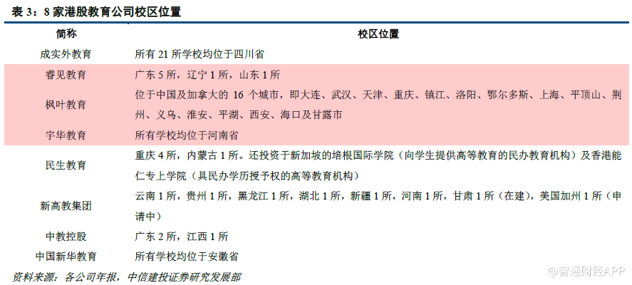 8家港股教育公司年报多维度对比 谁是佼佼者？对教育业的投资启示