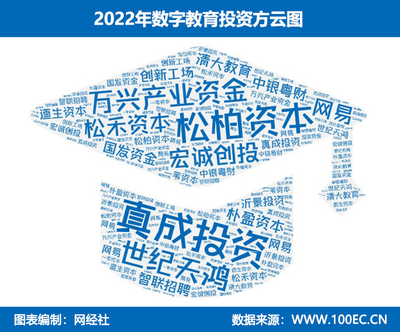 网经社发布《2022年中国数字教育投融资数据报告》 资本寒冬中的教育投资新趋势