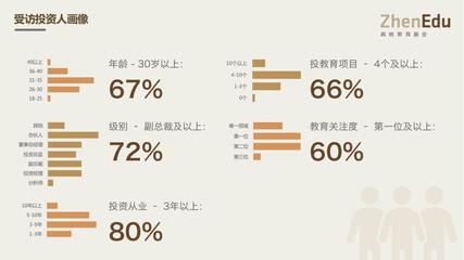 真格教育基金姜敏 人民币市场即将入冬，大语文为2018年教育创投新风向 | 2018 新风向峰会