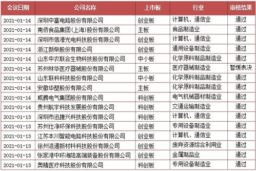 传智教育上市 IT职业教育龙头的投资逻辑