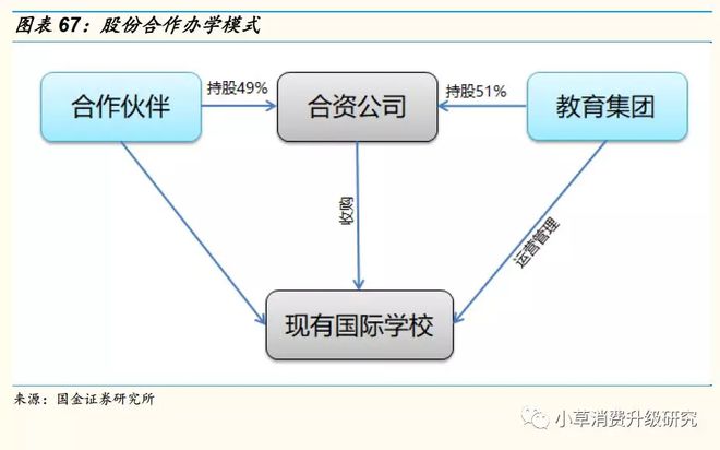 国际学校 教育业最强细分领域的投资逻辑