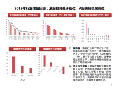 延续与嬗变 2020年教育行业投资策略